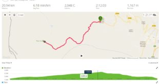 aleksandar kirkovski rekord titov vrv