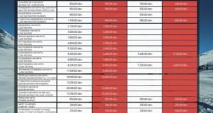 mavrovo ski center price list ski pass