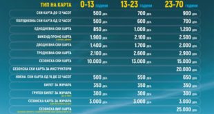 ResortMavrovo_cenovnik_ski_sezona_19-20_MKD_